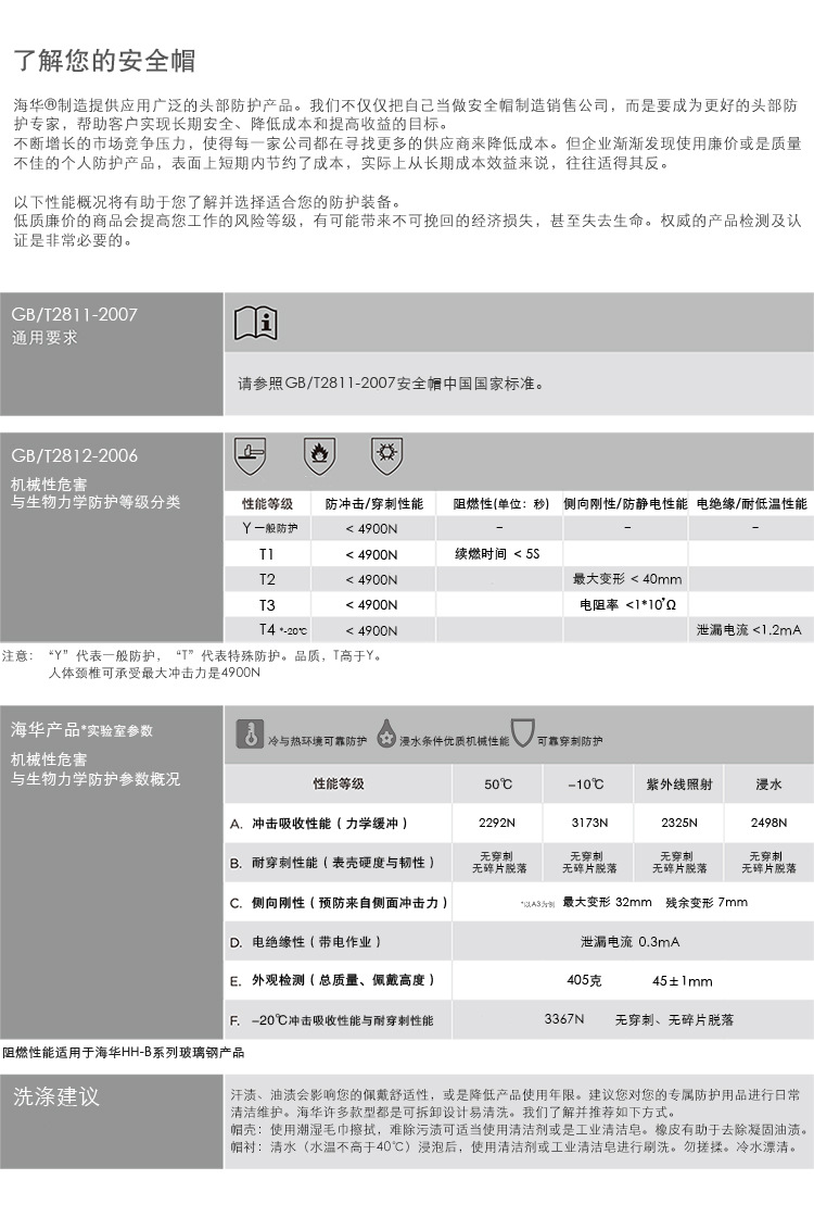 参数（阿里）