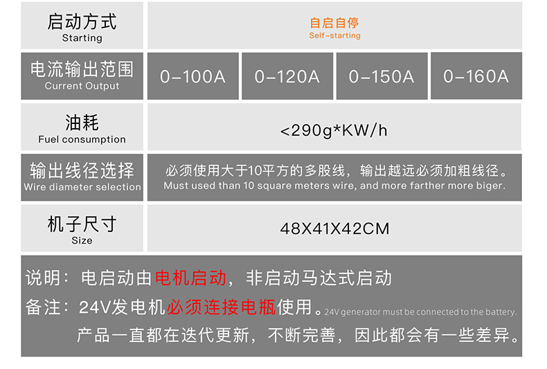 24V汽油详情页_03.jpg