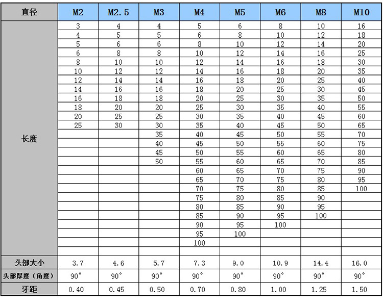 304不锈钢螺丝KM机牙十字平头螺丝GB819沉头螺丝机丝螺钉M1-M10