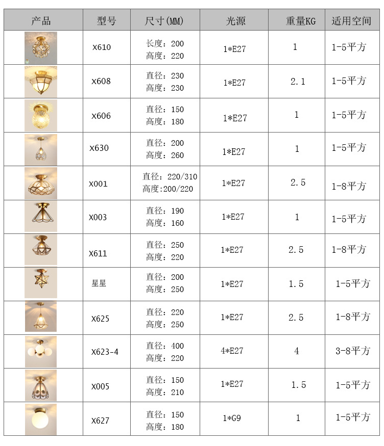 X001过道参数