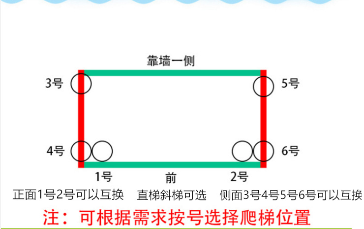 选择爬梯位置图