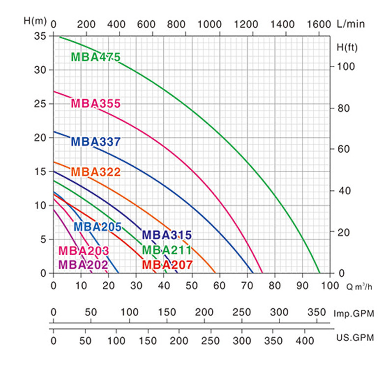 MBA参数750