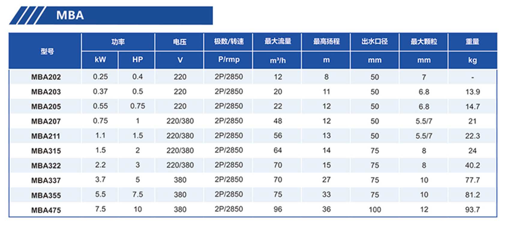 MBA规格750