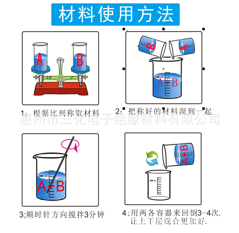 使用方法