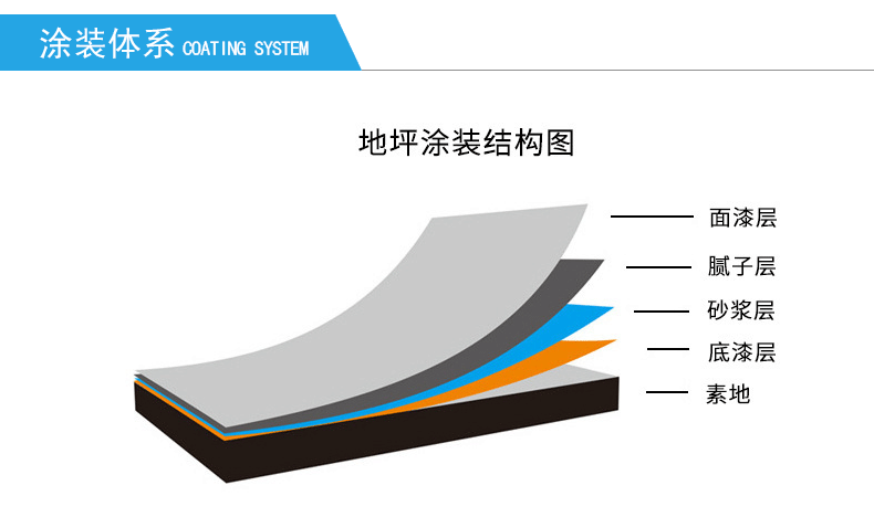 地坪漆涂层