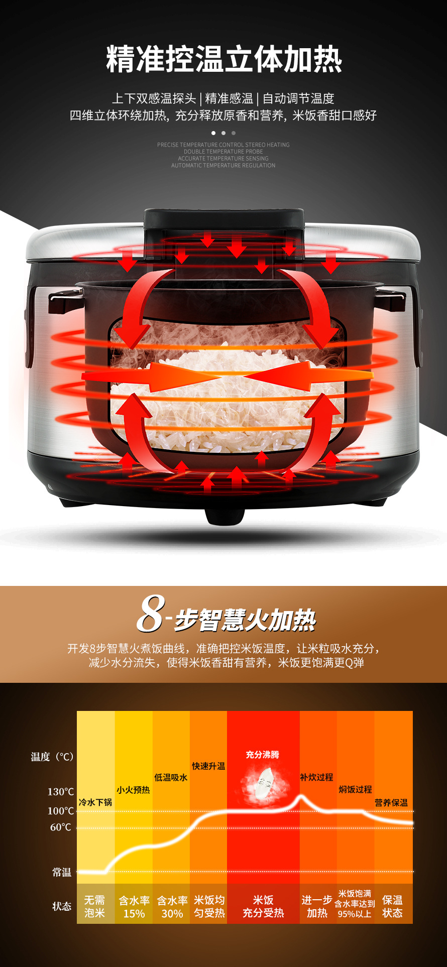 电饭锅3