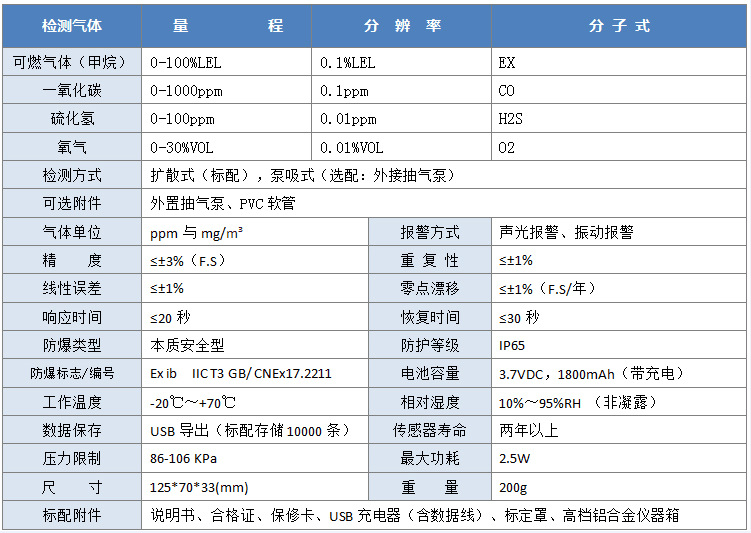 四合一检测仪 气体检测仪  有毒有害气体检测仪 四合一气体检测仪