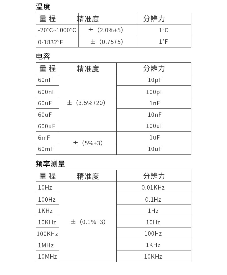 钳形万用表