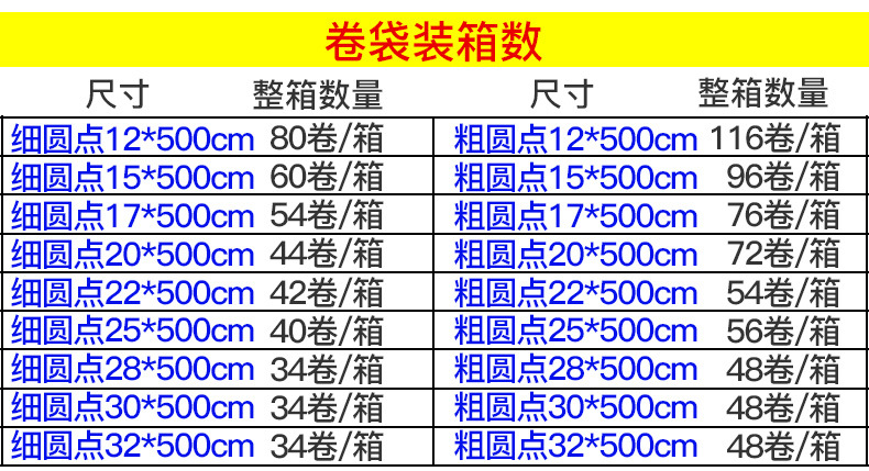 装箱数_02