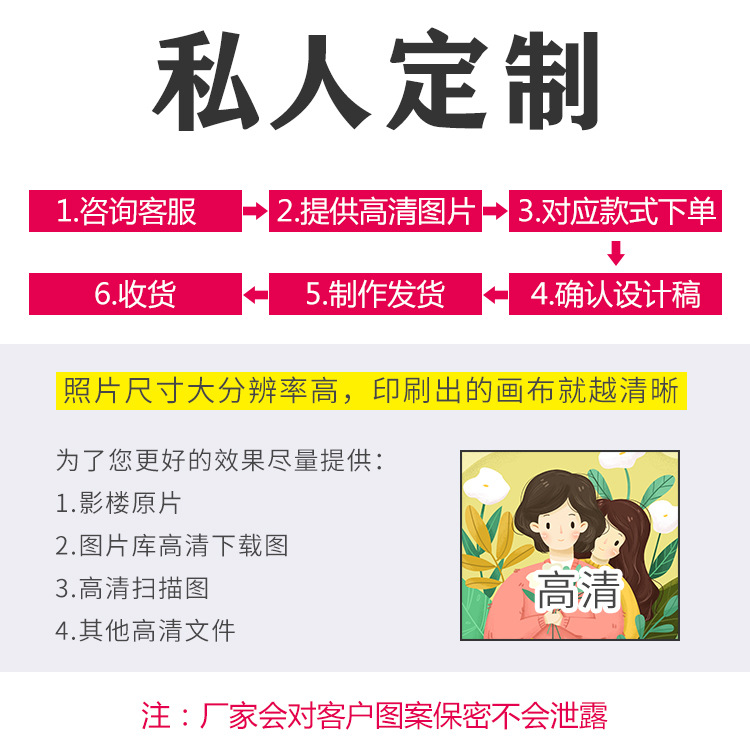 母亲节挂毯定制.jpg