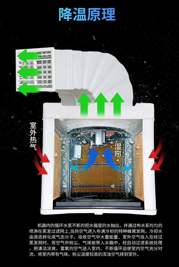 工业冷风机详情页1_04.jpg