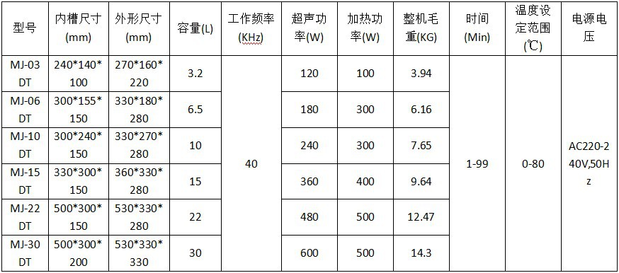 DT系列