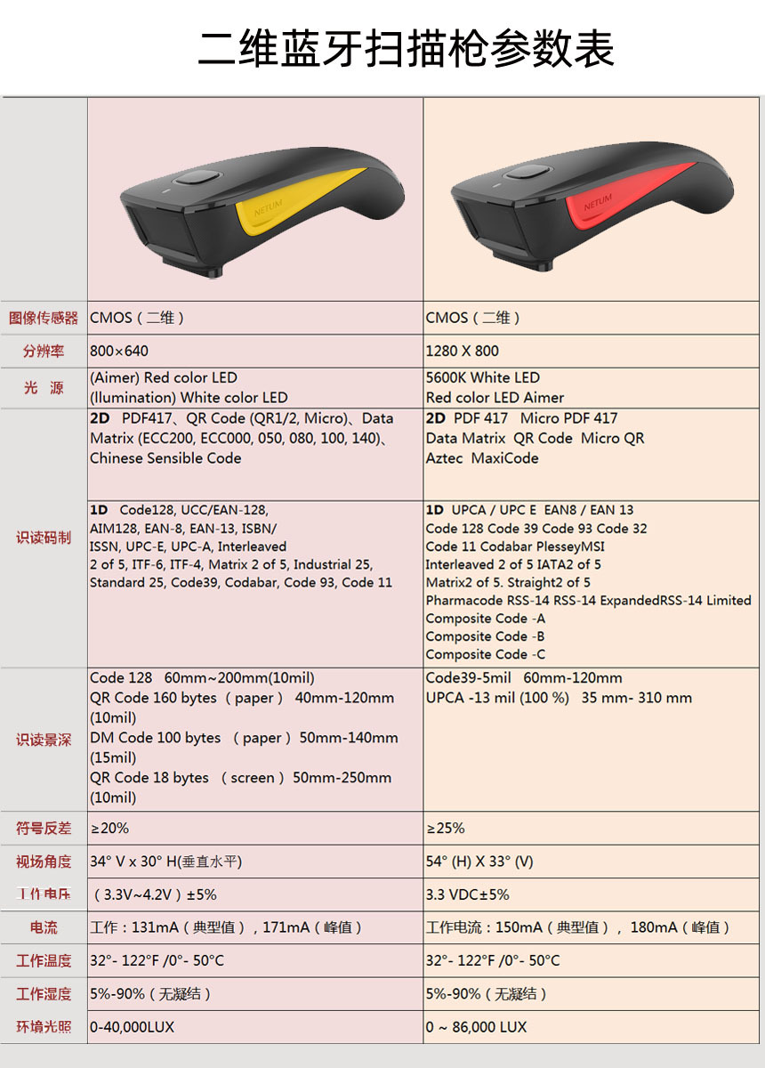 便携式二维蓝牙扫描枪详情参数.jpg