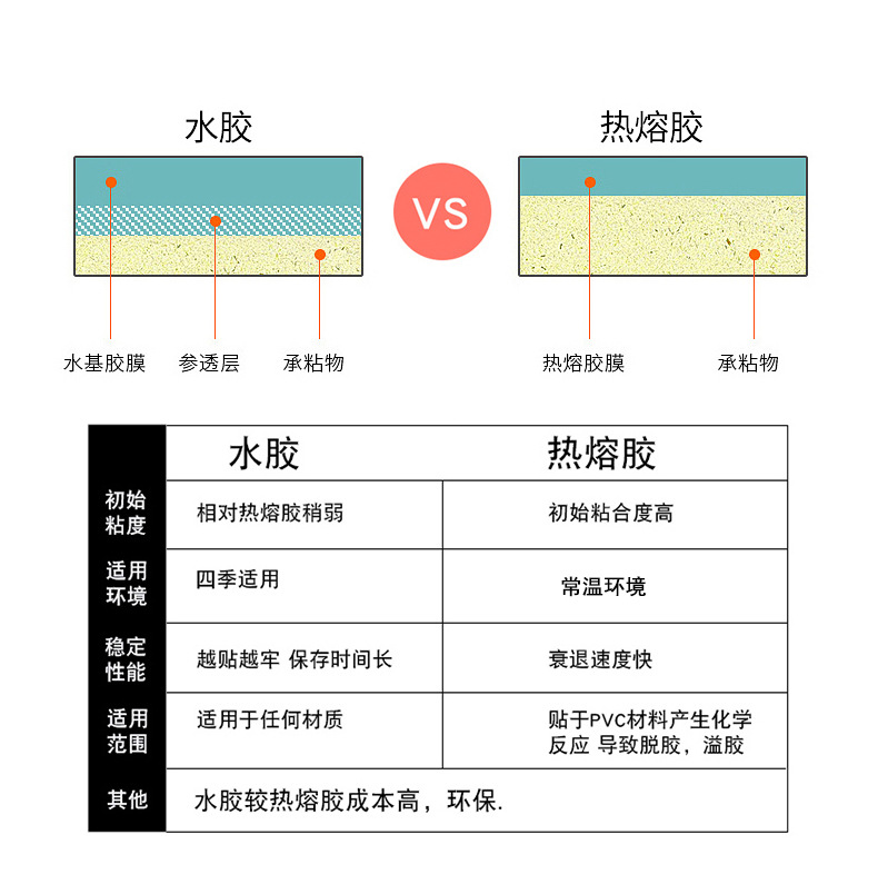 PET亚银标签纸哑银不干胶条码纸50#消银龙固定资
