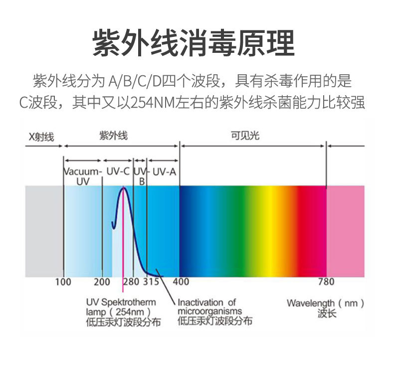 BP52消毒灯详情0316_12.jpg