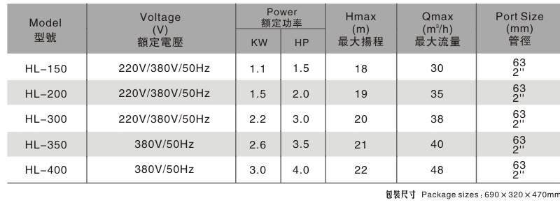 HL参数