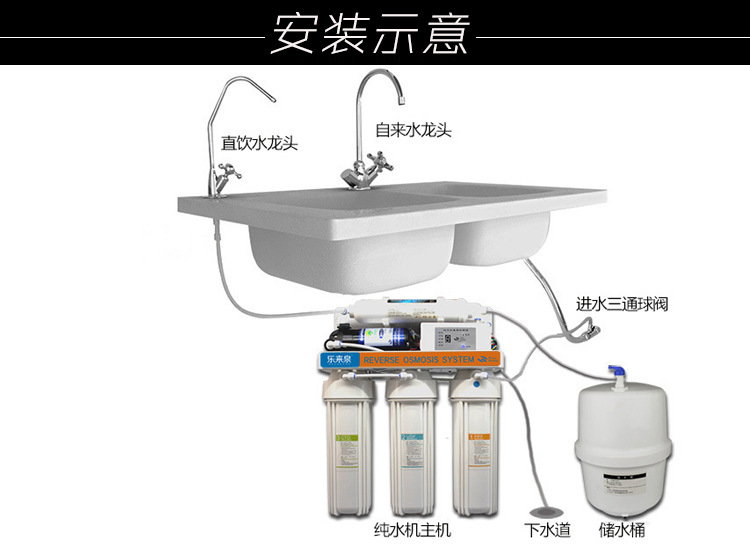 厨下式RO机安装示意图