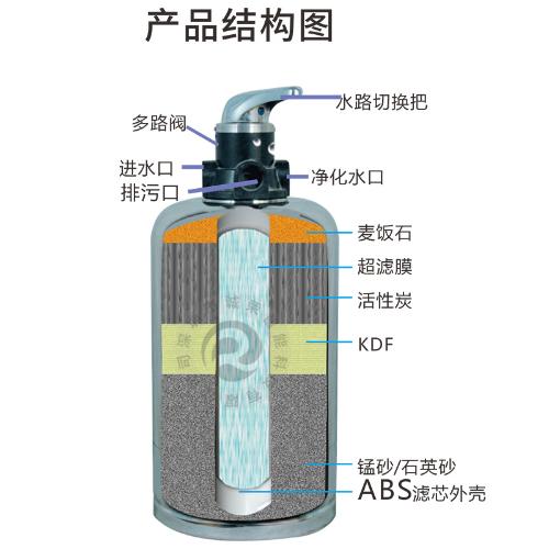 大流量立式複合超濾淨水器全屋家用別墅用水自來水過濾器廠家批發