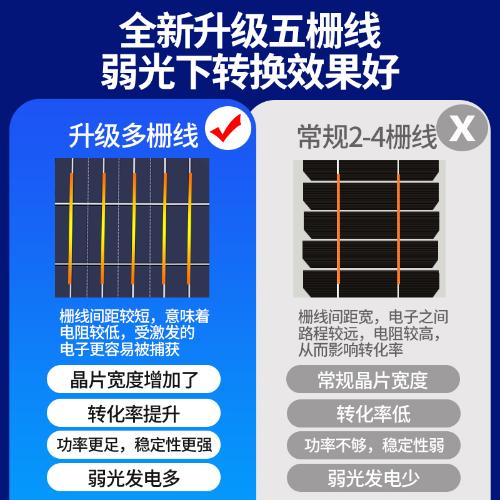 太陽能燈戶外庭院超亮家用室內300W瓦新農村天黑自動亮照明路燈