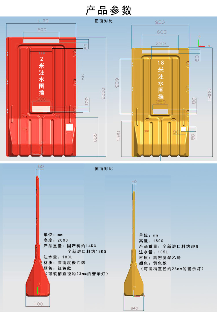 详2