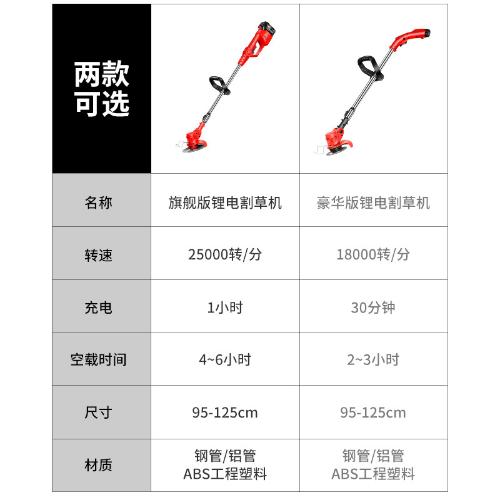 大功率電動割草機伸縮小型家用除草機鋰電打草機充電農用草坪機