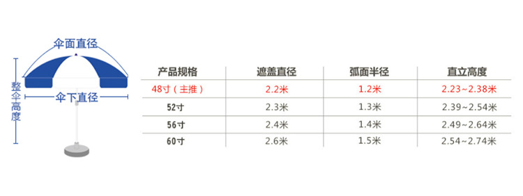 广告伞活动详情_02