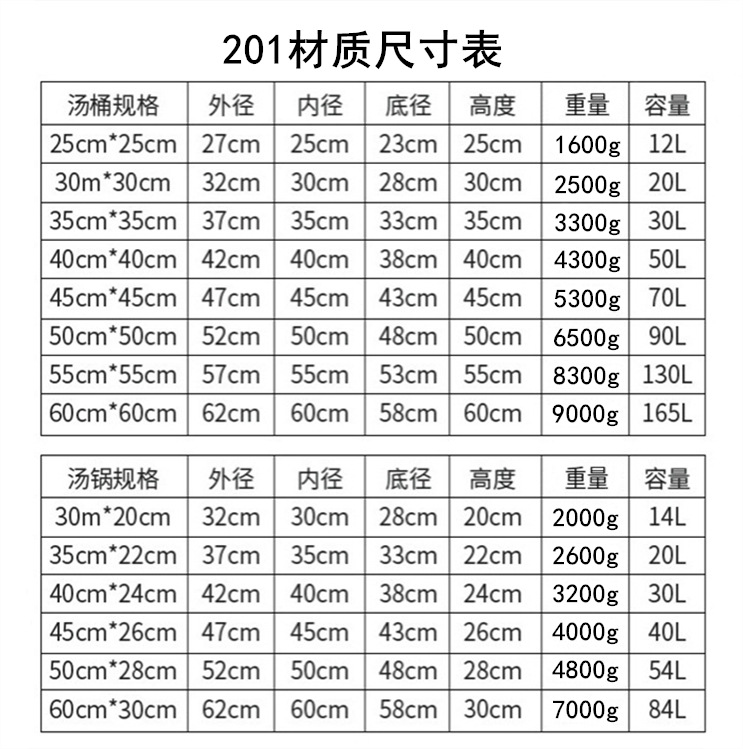 201材质尺寸表