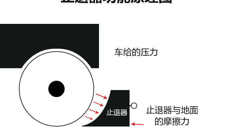 复制_三角木止退器便携式防溜器汽车斜坡垫货车防.jpg