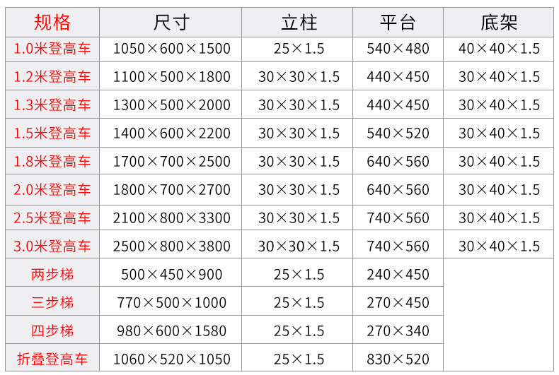 登高车详情页1_11